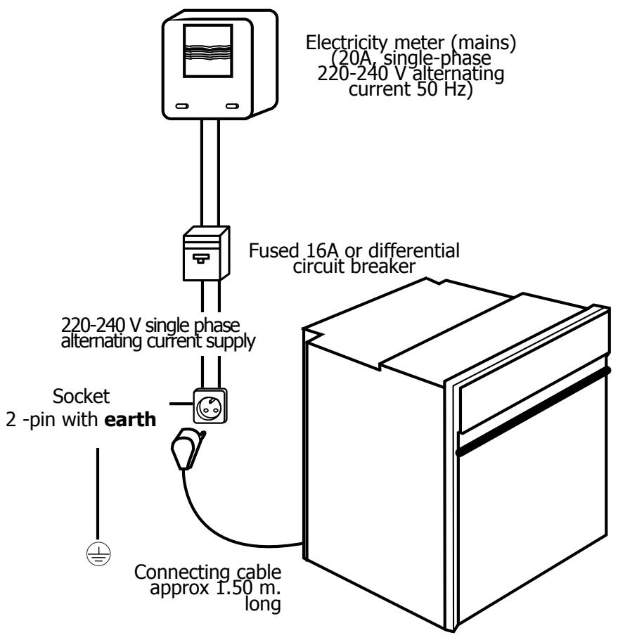 BRANDT OH311XU1 - How to install your oven - 1