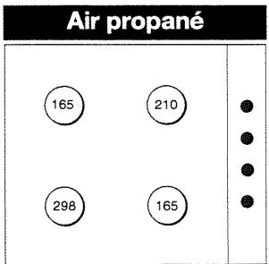 BRANDT FXTG4H - Caractéristiques gaz - 2