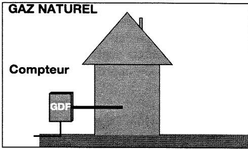BRANDT T64B - Raccordements possibles (suite) - 1