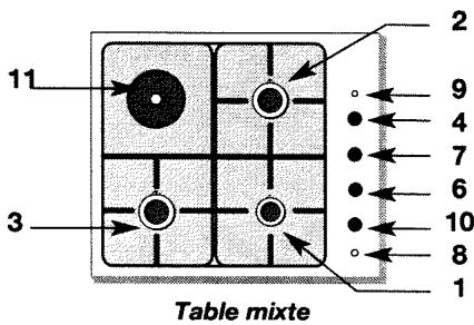 BRANDT T64B - Comment se présente votre table de cuisson ? - 2
