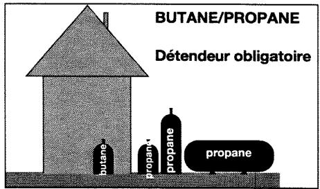 BRANDT T64B - Raccordement gaz (suite) - 1