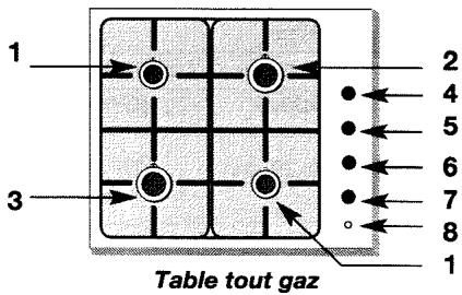 BRANDT T64B - Comment se présente votre table de cuisson ? - 1