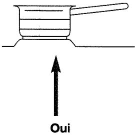 BRANDT T64B - Quels récipients utiliser sur la plaque électrique ? - 1