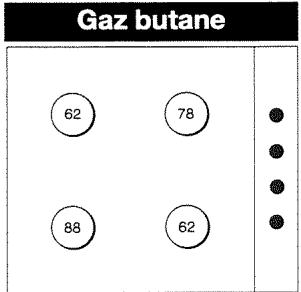 BRANDT TE40BLV - Caractéristiques gaz - 2