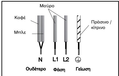 BRANDT TI612BT1 - -Σύνδεοη 400V 2N ~ - 16A - 1
