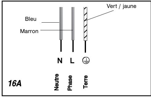 BRANDT TI618BT1 - Attention - 2