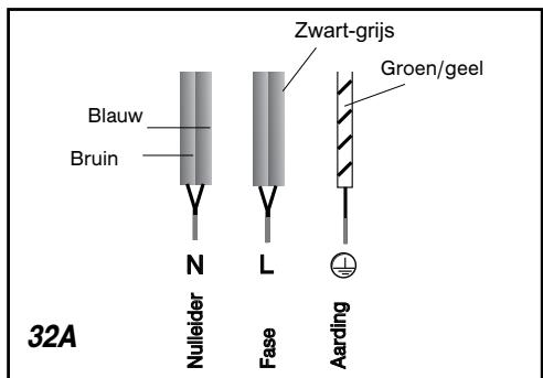 BRANDT TI618BT1 - Let op - 2
