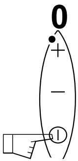 BRANDT TV220XS1 - Mise en marche Arrêt - 1