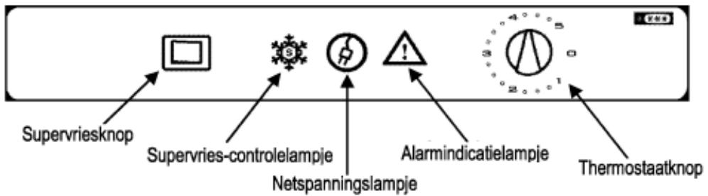 BRANDT FA1162E - Belangrijk: - 1