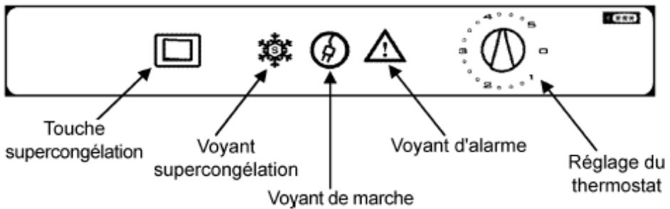 BRANDT FA1162E - Attention : - 1