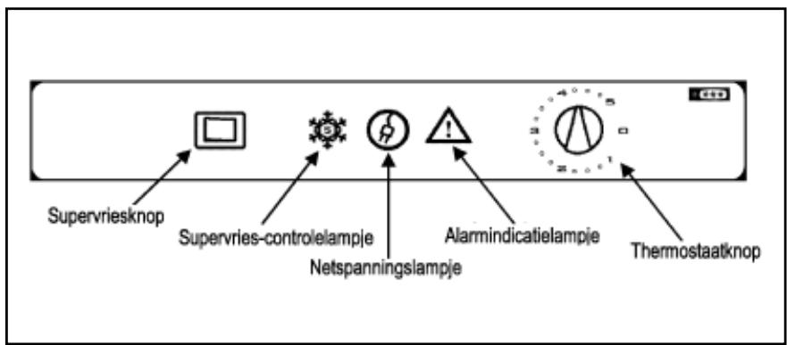 BRANDT FA1162E - MILIEUVRIENDELijk EN SPAARZAAM - 2