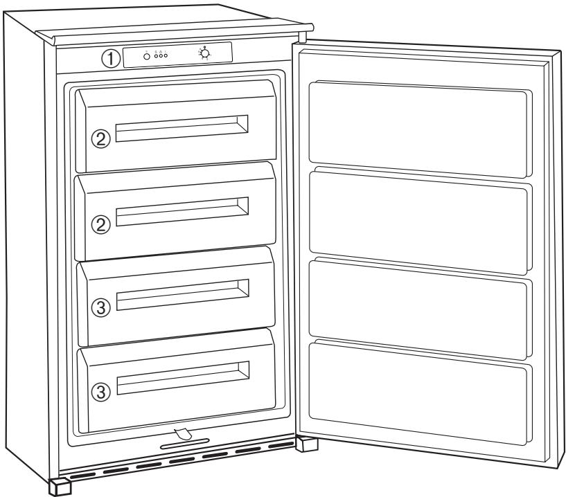 BRANDT FB1000E - i DESCRIPTION DE L'APPAREIL - 1