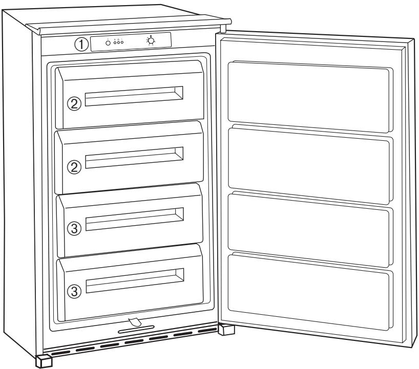 BRANDT FB1000E - Milieubescherming - 2