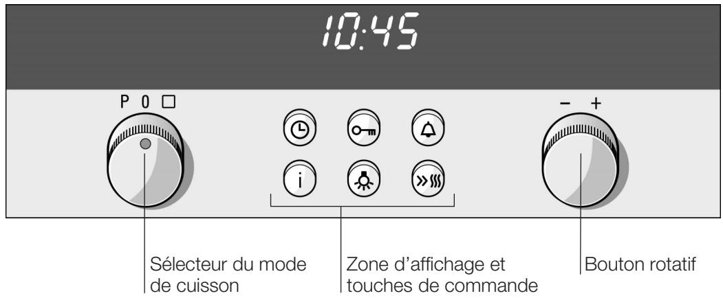 SIEMENS HB760250F - Le bandeau de commande - 1