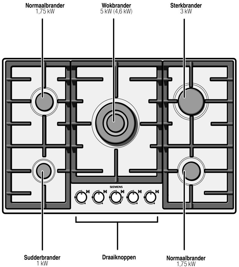 SIEMENS ED885RB90E/01 - Het apparatus - 1