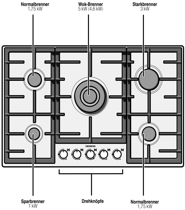 SIEMENS ED885RB90E/01 - Ihr neues Gerät - 1