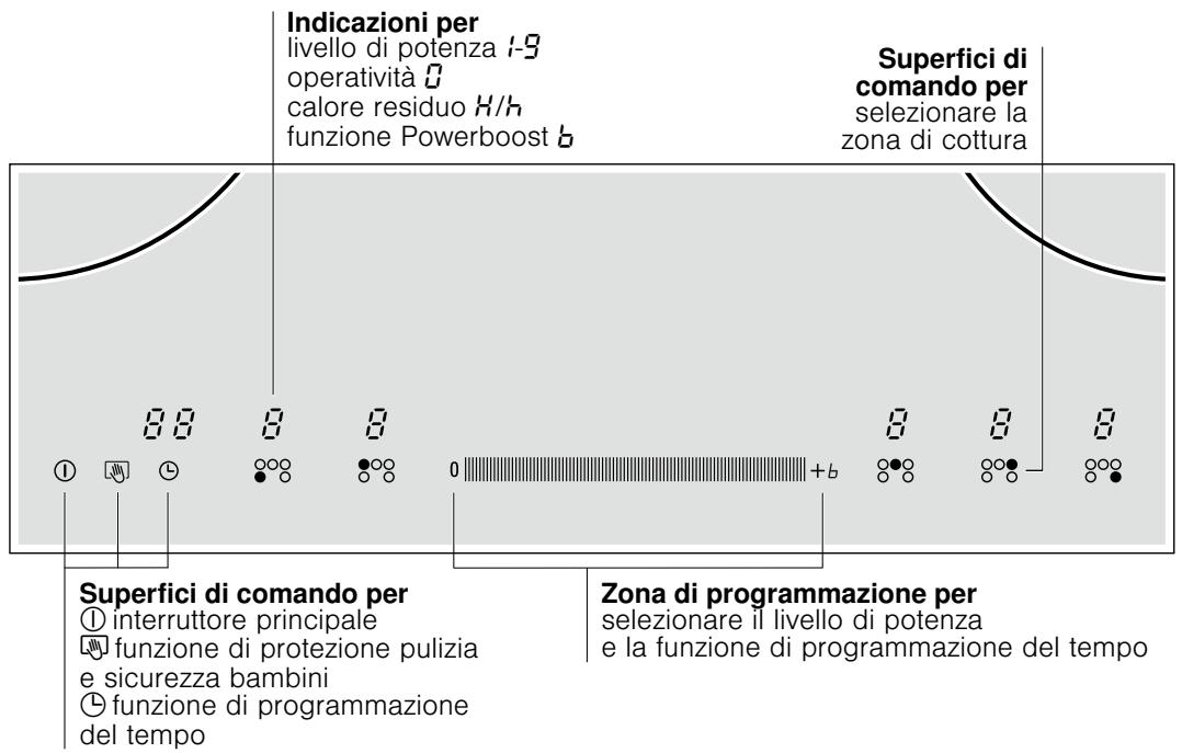 SIEMENS EH679MK11 - Familiarizzare con l'apparecchio - 1