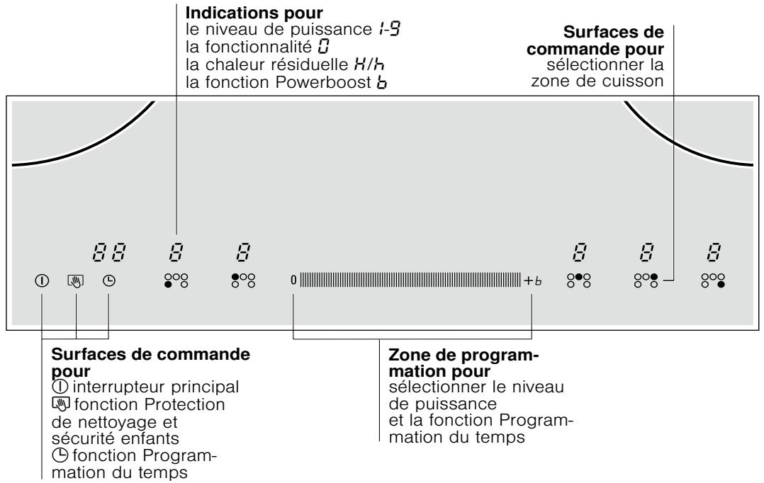 SIEMENS EH679MK11 - Se familiariser avec l'appareil - 1