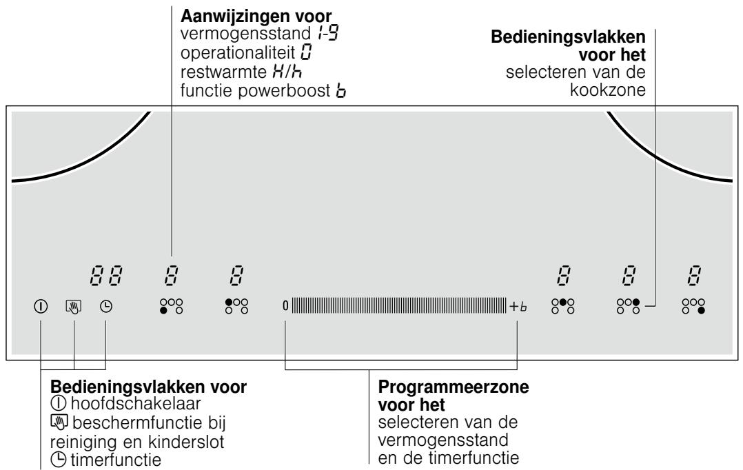 SIEMENS EH679MK11 - Het apparaat leren kennen - 1