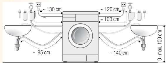 SIEMENS WAP24360FF - Branchements sur la droite - 1
