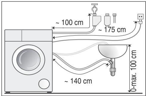 ~ 100 cm ~ 175 cm ~ 140 cm 0-max. 100 cm
