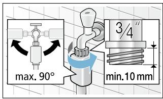 max. 90° 3/4" min. 10 mm