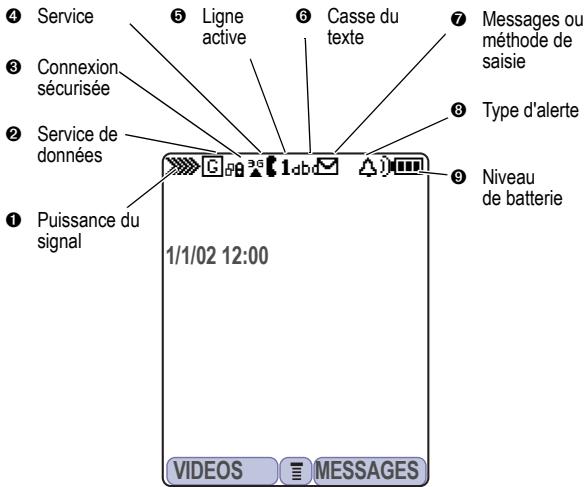 Service Connexion sécurisée Service de données Puissance du signal 1/1/02 12:00 Ligne active Casse du texte Messages ou méthode de saisie Type d'alerte Niveau de batterie VIDEOS MESSAGES
