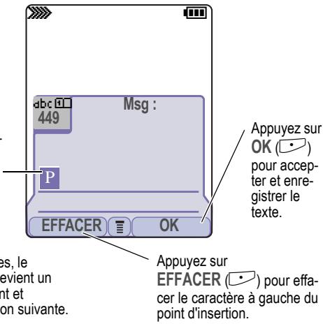abc 449 Msg : P Effacer OK Appuyez sur OK (•) pour accept- ter et enre- gistrer le texte. Appuyez sur EFFACER (•) pour effa- cer le caractère à gauche du point d'insertion.