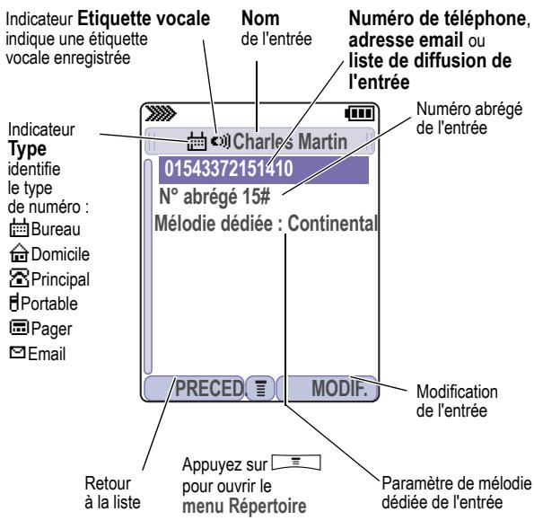 Indicateur Etiquette vocale indique une étiquette vocale enregistrée Nº abrégé 15# Mélodie dédiée : Continental Numéro de téléphone, adresse email ou liste de diffusion de l'entrée Numéro abrégé de l'entrée Indicateur Type identifie le type de numéro : Bureau Domicile Principal Portable Pager Email PRECED. MODIF. Modification de l'entrée Retour à la liste Appuyez sur pour ouvrir le menu Répertoire Paramètre de mélodie dédiée de l'entrée