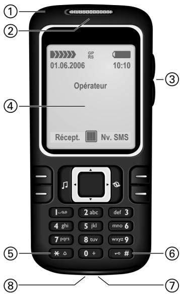 SIEMENS C81 - ⑦ Touches de navigation - 8