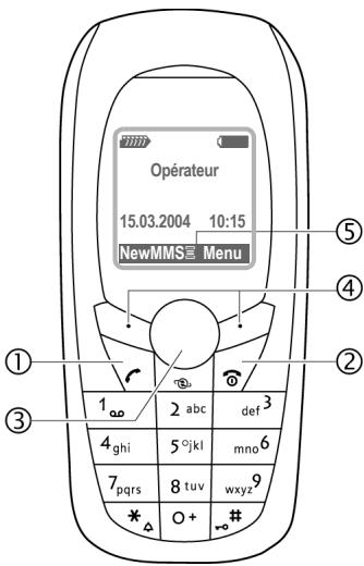 SIEMENS CV65 - Pendant la communication : - 3