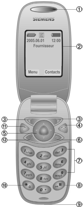 SIEMENS CL75 POPPY - Présentation du téléphone - 8