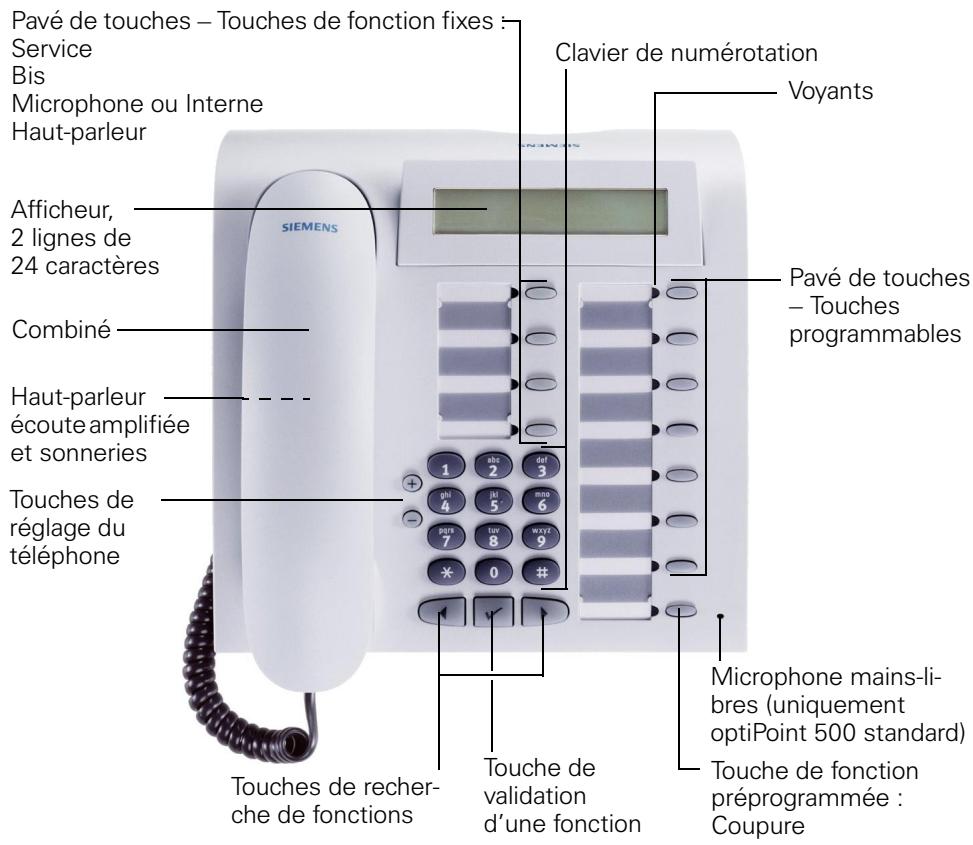 SIEMENS HIPATH 5000 RSM - Aide-mémoire (annexe) - 1