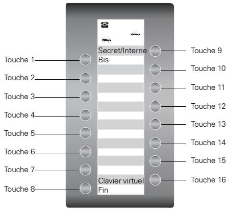 SIEMENS HIPATH 1190 - Configuration des touches - 1