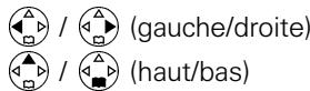 △ / △ (gauche/droite) ▲ / △ (haut/bas)