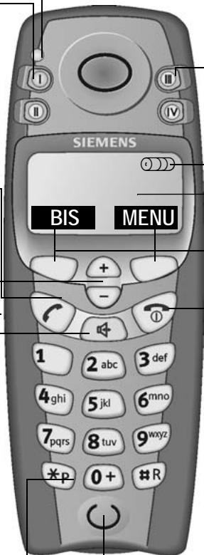 SIEMENS BIS MENU 1 2 abc 3 def 4 ghi 5 jkl 6 mno 7 pqrs 8 tuv 9 wxyz * p 0 + # R
