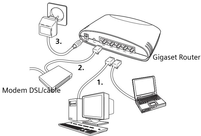 SIEMENS GIGASET ROUTER DSL & CABLE - Mise sous tension : - 1