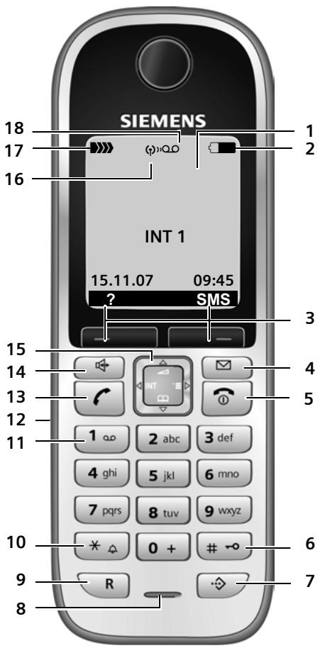 SIEMENS GIGASET S675 - Présentation du combiné - 1