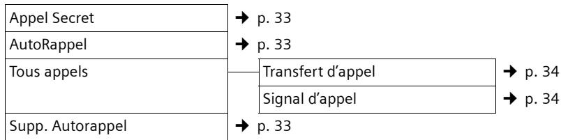 SIEMENS GIGASET S790 - Paramétrage en mode standard ou mode expert - 1