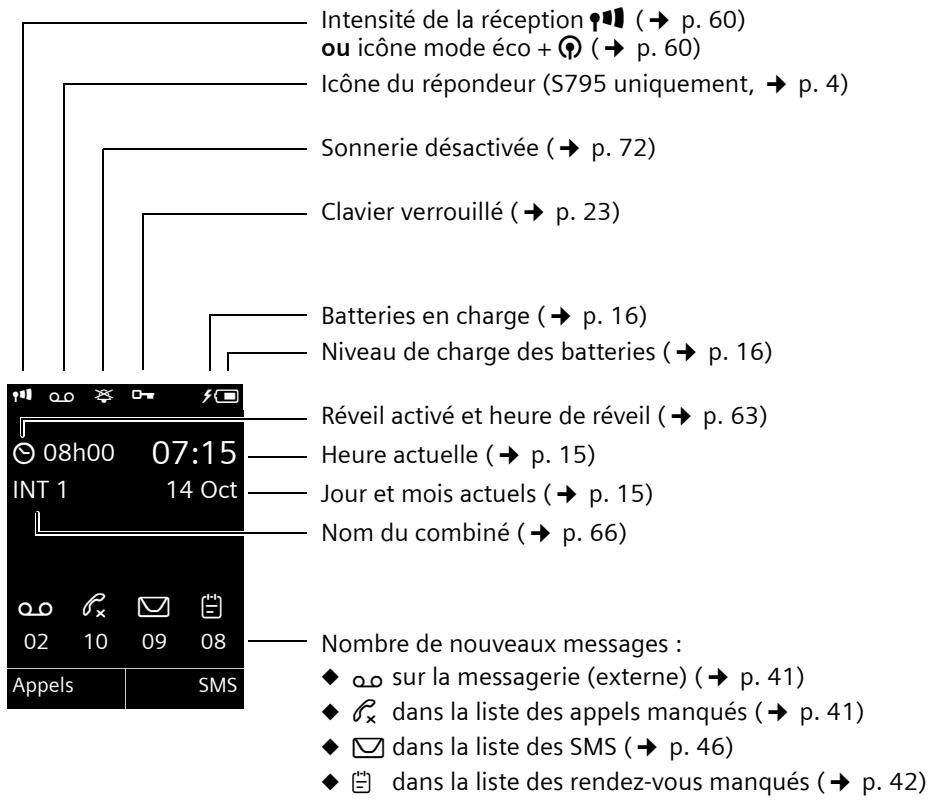 SIEMENS GIGASET S790 - Gigaset s790/s795 - plus qu'un simple téléphone - 1