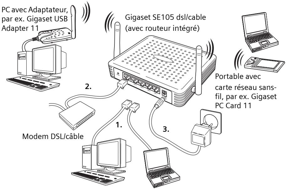 SIEMENS GIGASET SE105 DSL/CABLE - Mise sous tension : - 1