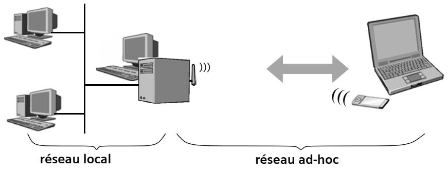 SIEMENS GIGASET SE505 DSL/CABLE - Cas d'utilisation des réseaux ad-hoc - 1