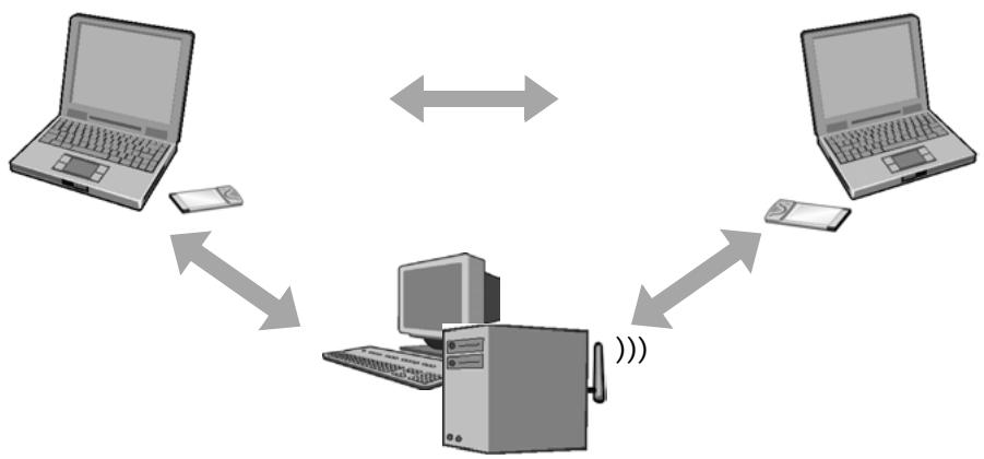 SIEMENS GIGASET SE505 DSL/CABLE - Cas d'utilisation des réseaux ad-hoc - 3