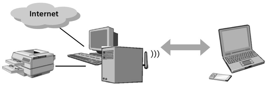 SIEMENS GIGASET SE505 DSL/CABLE - Cas d'utilisation des réseaux ad-hoc - 2