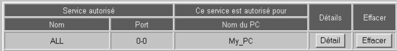 SIEMENS GIGASET SE505 DSL/CABLE - Autoriser tous les services pour un ordinateur - 3