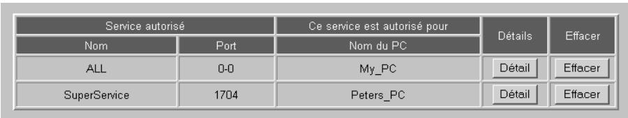 SIEMENS GIGASET SE505 DSL/CABLE - Autoriser un service non prédéfini pour un ordinateur - 3