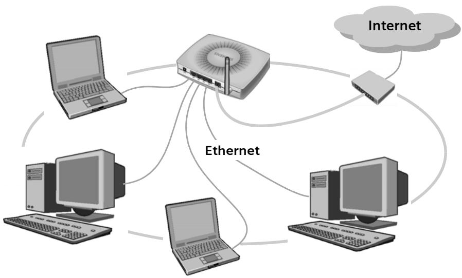 SIEMENS GIGASET SE505 DSL/CABLE - Réseau local câblé (Ethernet) - 1