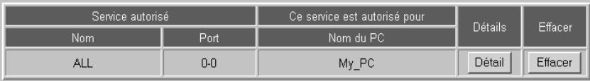 SIEMENS GIGASET SE505 DSL/CABLE - Internet Services - 2
