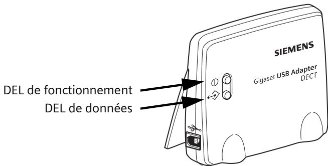 DEL de fonctionnement DEL de données SIEMENS Gigaset USB Adapter DECT