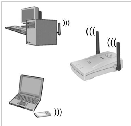 SIEMENS GIGASET WLAN REPEATER - Raccordement sans fil à un PC - 1